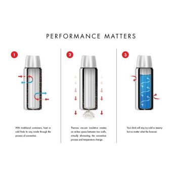 SK2020 Stainless King X Large Midnight Blue - 5