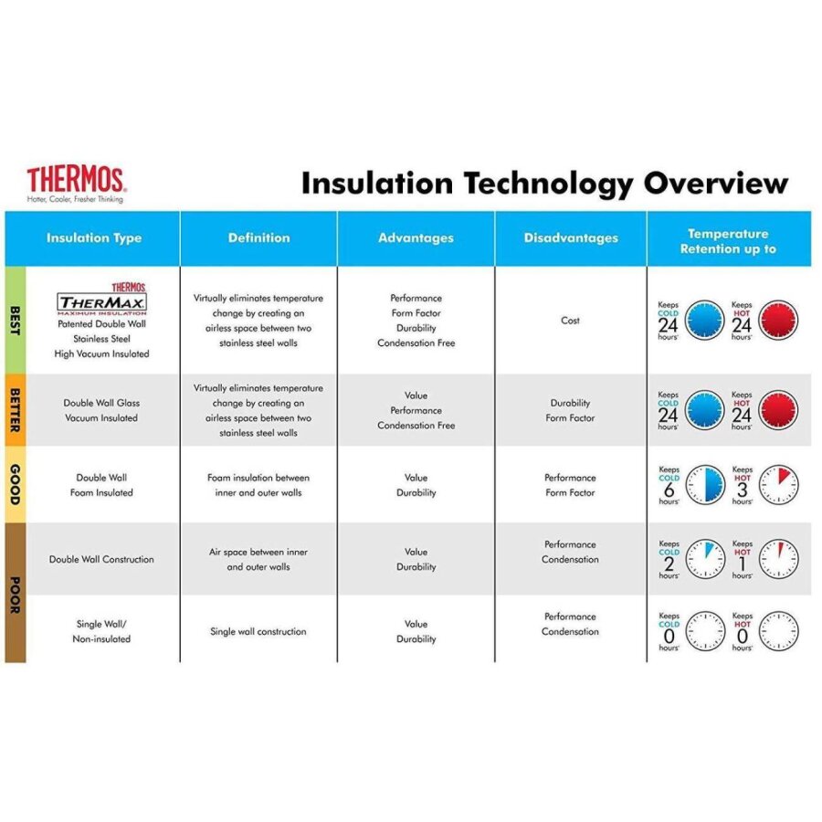 SK2020 Stainless King X Large Midnight Blue - 6